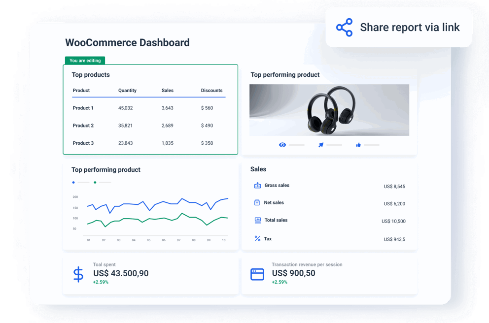 Fully automated WooCommerce insights with Whatagraph