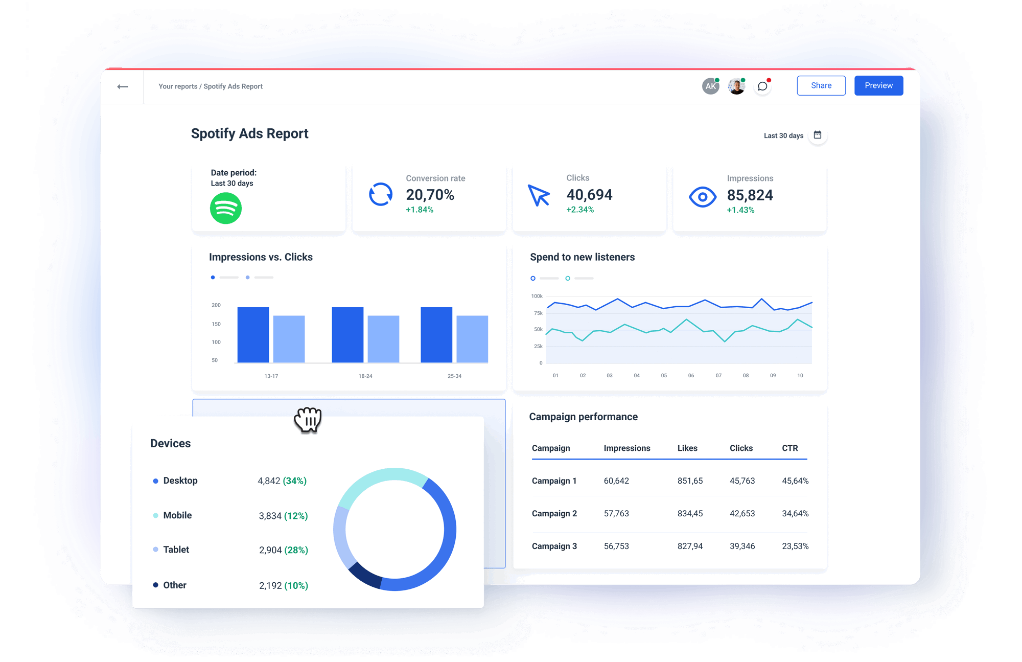 Spotify Ads API Integration | Whatagraph