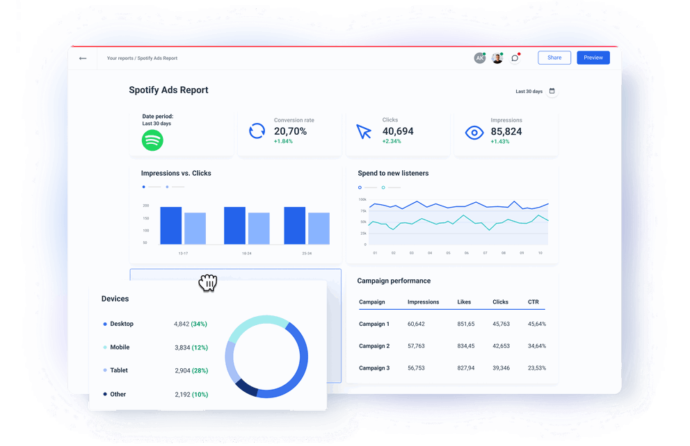 Spotify Ads API Integration