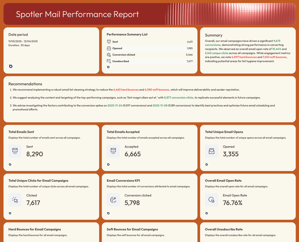Spotler Mail Report - Email performance report showing key metrics and recommendations.