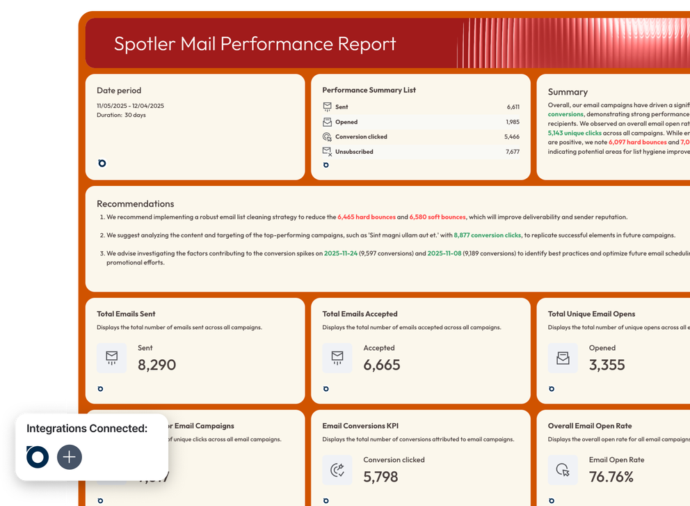 Spotler Mail Template - Email performance report with charts and key metrics.