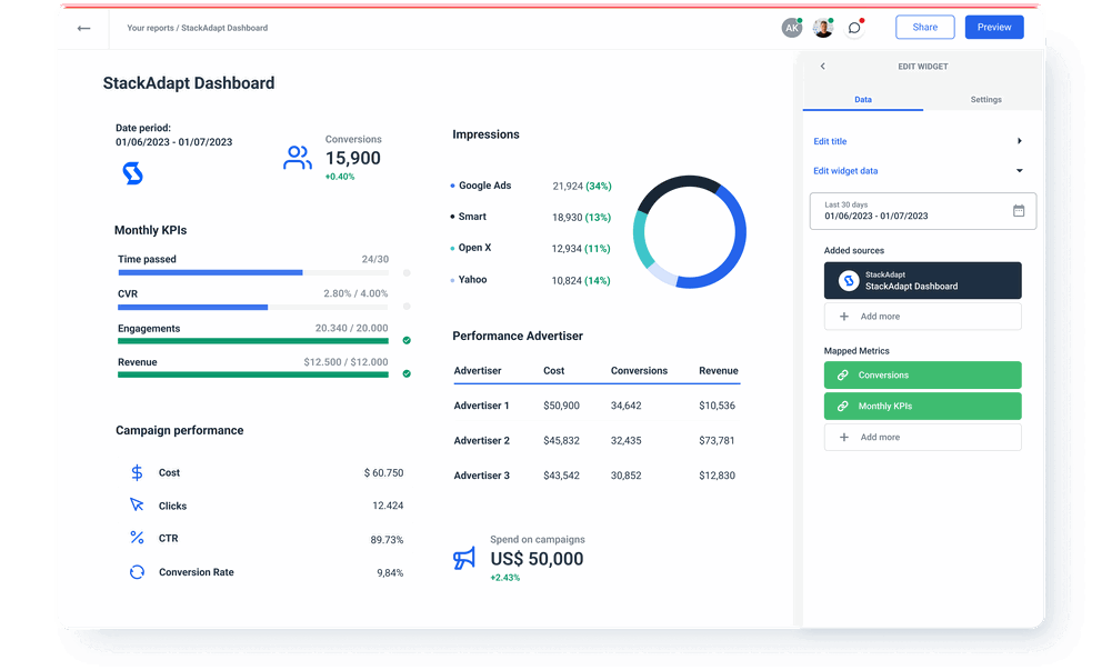 Whatagraph marketing reporting tool