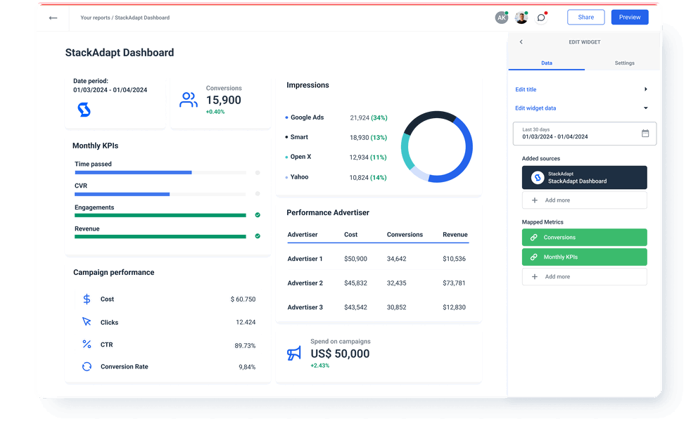 StackAdapt Dashboard