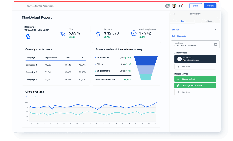 StackAdapt report