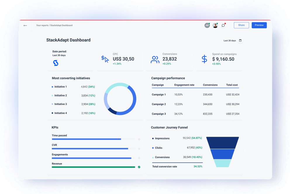 StackAdapt Integration