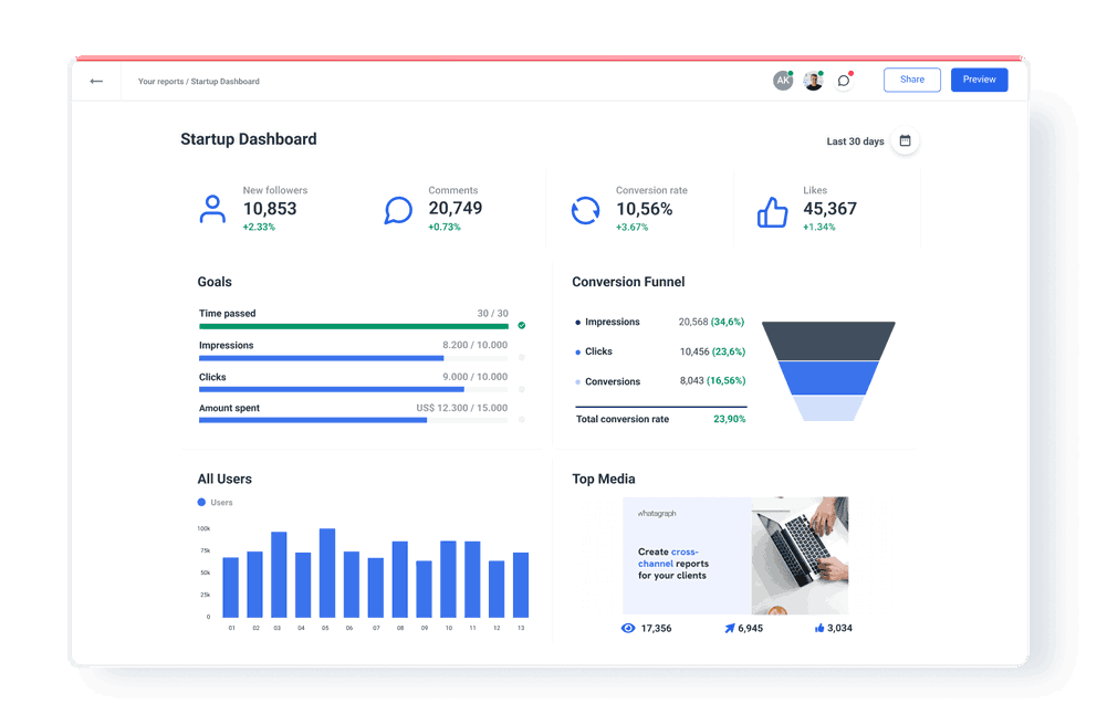 Startup Dashboard