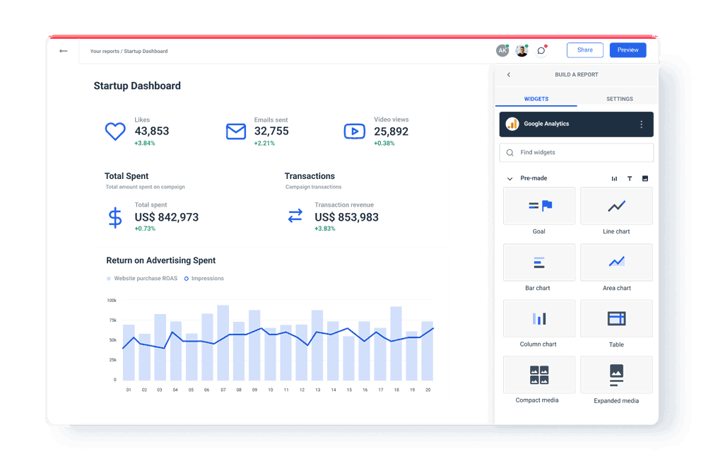 Startup Dashboard