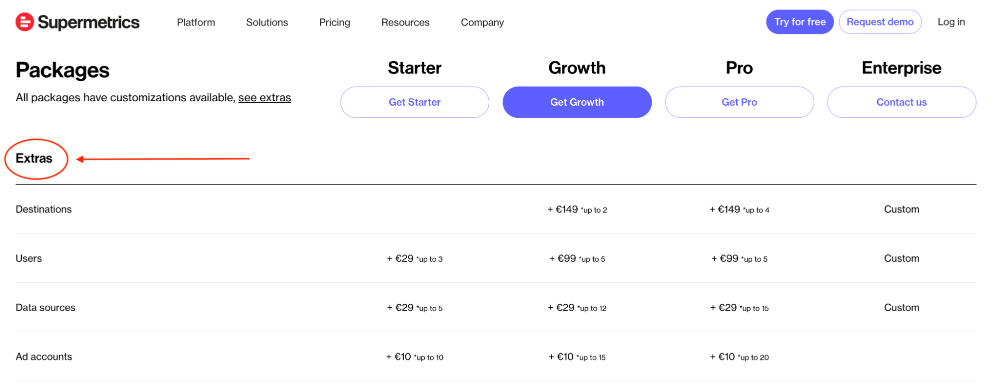 Supermetrics Pricing - Pricing page showing packages and extras.