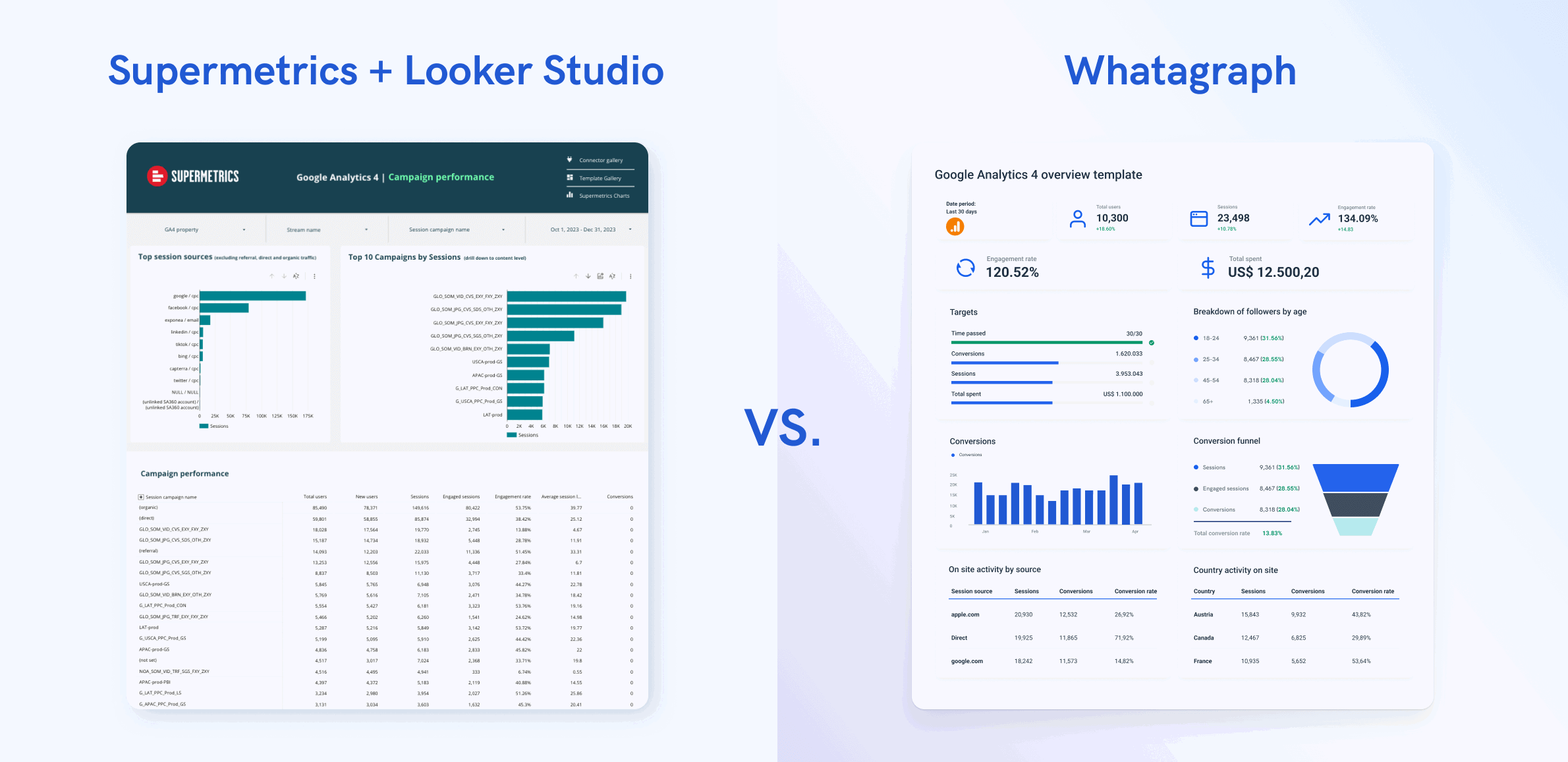 Supermetrics vs Whatagraph reports - Whatagraph