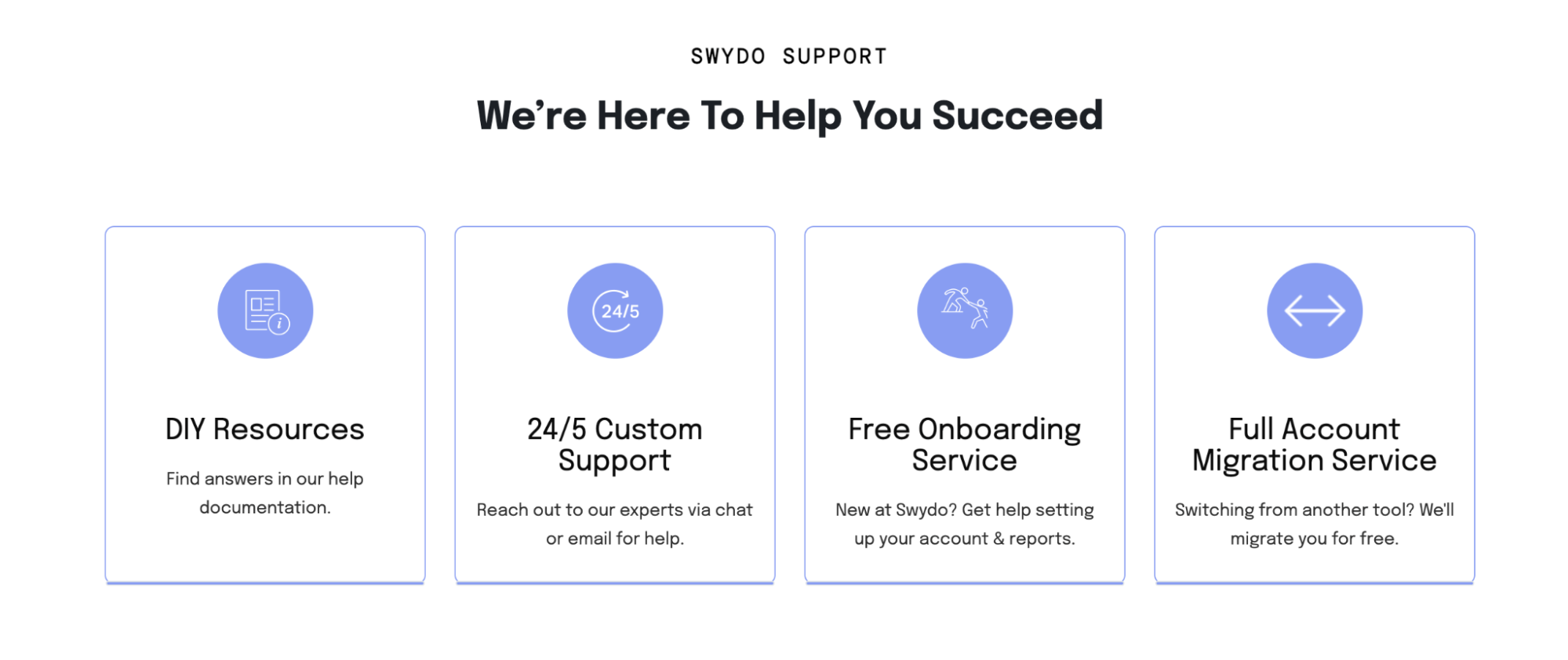 Swydo Customer Support Center - Four support options: DIY, Custom, Onboarding, Migration.