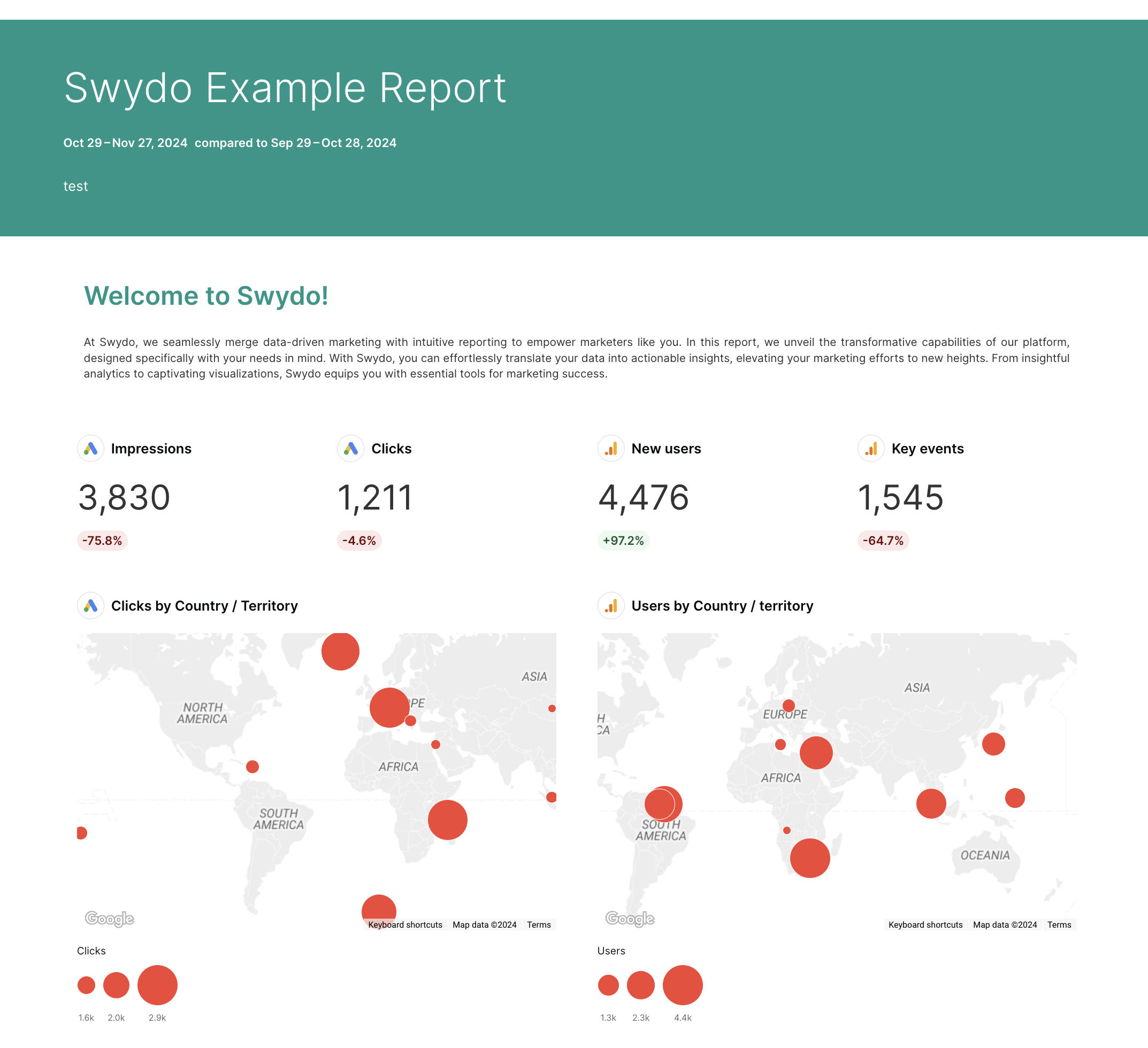 Swydo example report - Whatagraph