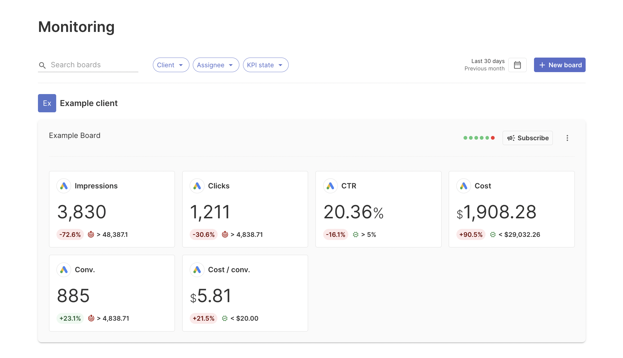 Swydo monitoring overview - Whatagraph