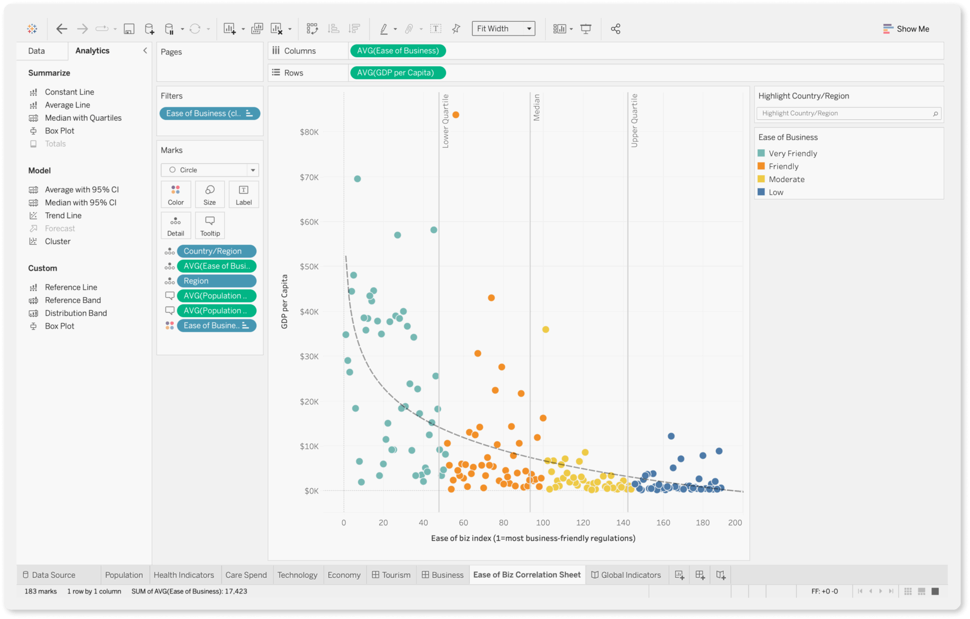 Tableau marketing dashboard - Whatagraph