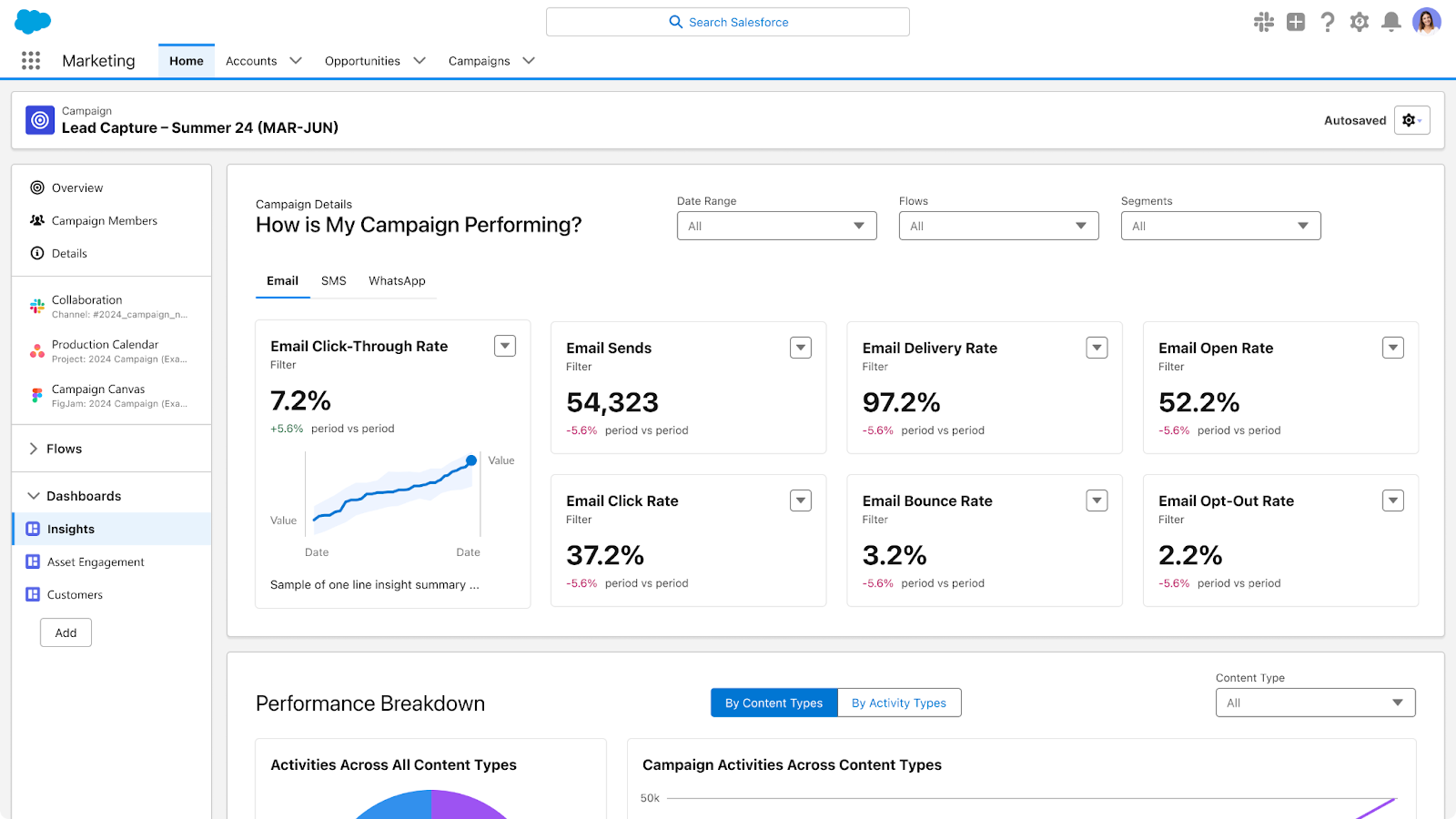 Tableau Einstein dashboard - Whatagraph