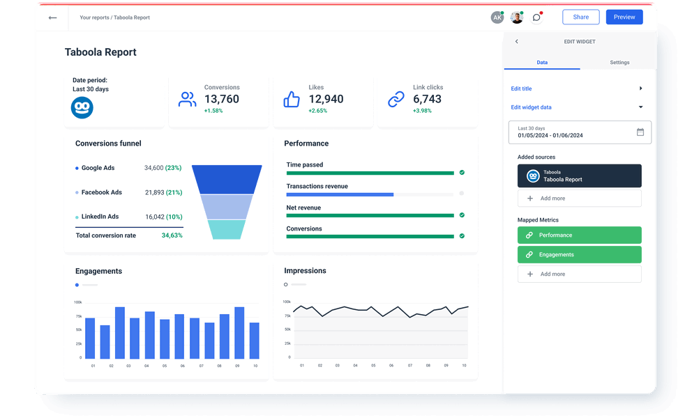 Taboola Report