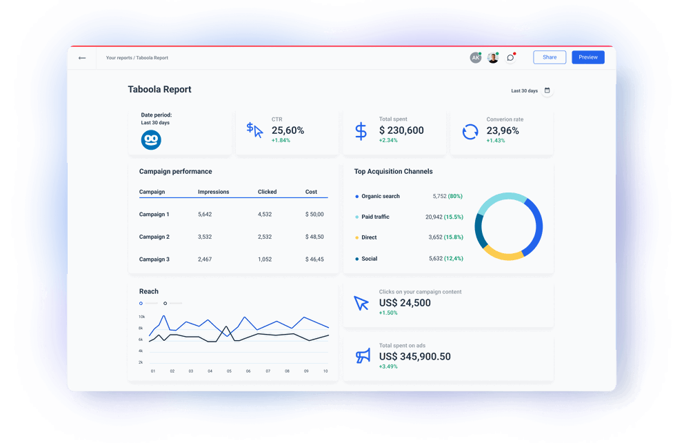 Taboola API Integration