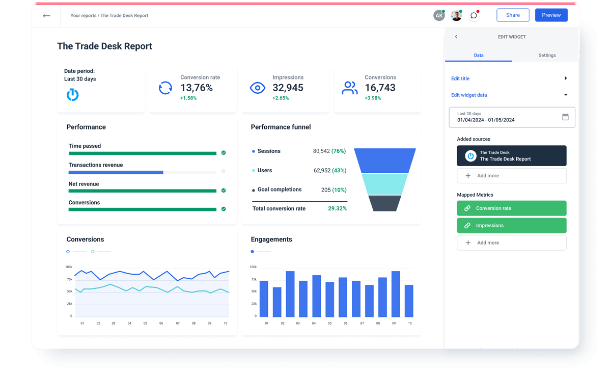 Trade Desk API Integration Whatagraph