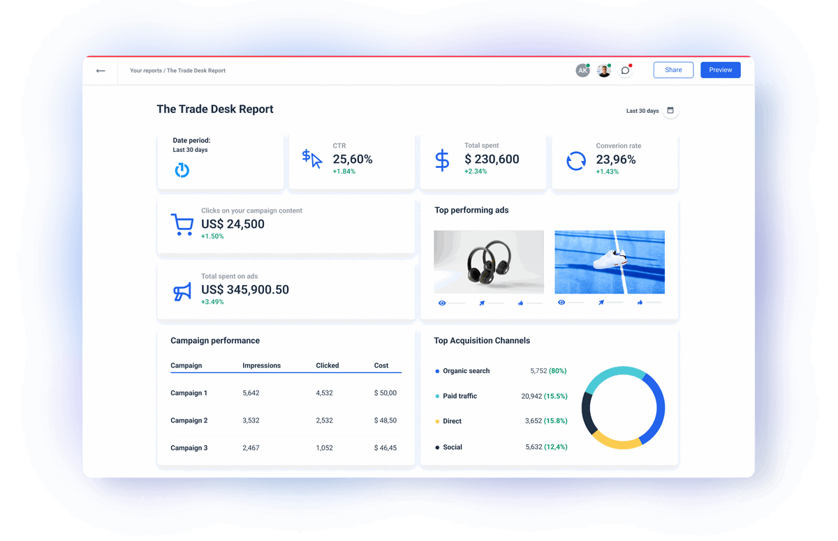 Trade Desk API Integration Whatagraph