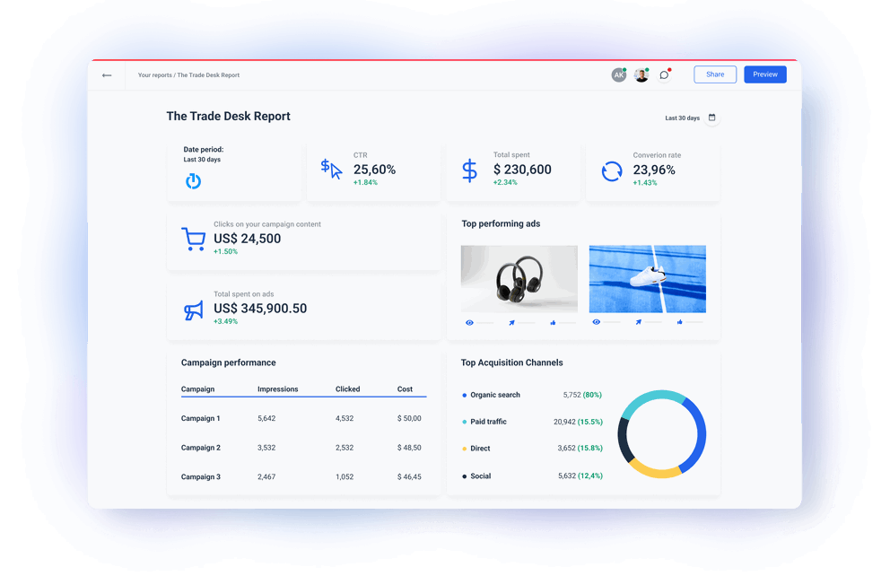 The Trade Desk API Integration