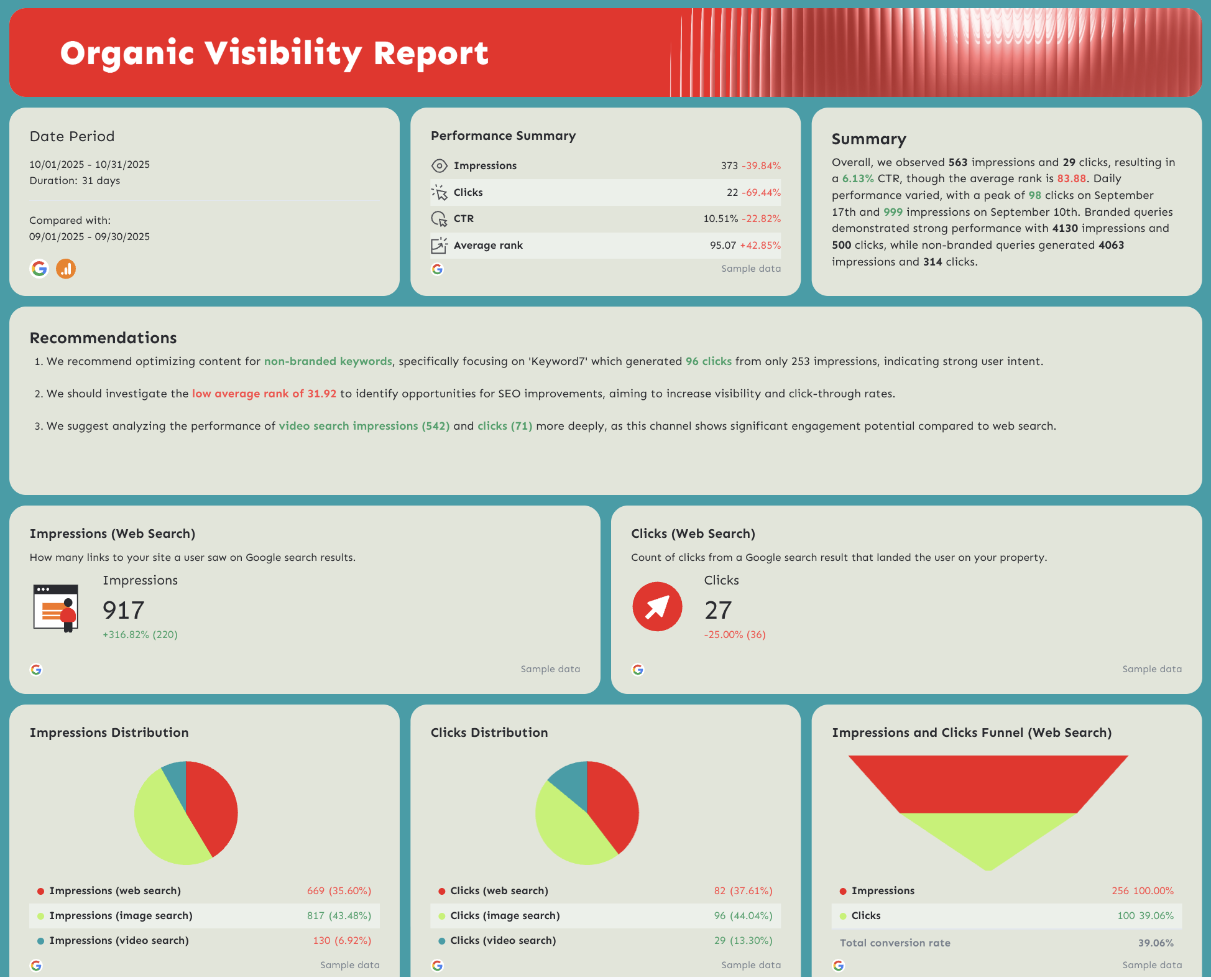 Organic Visibility Report - SEO report showing performance metrics, charts, and recommendations.
