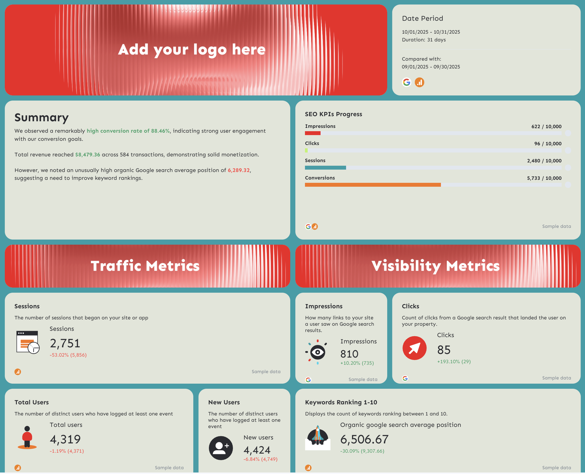 SEO Reporting Templates - Dashboard with SEO metrics and a summary of performance.