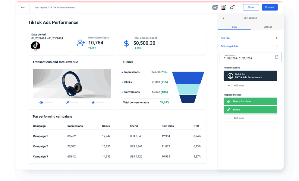 TikTok Ads performance report