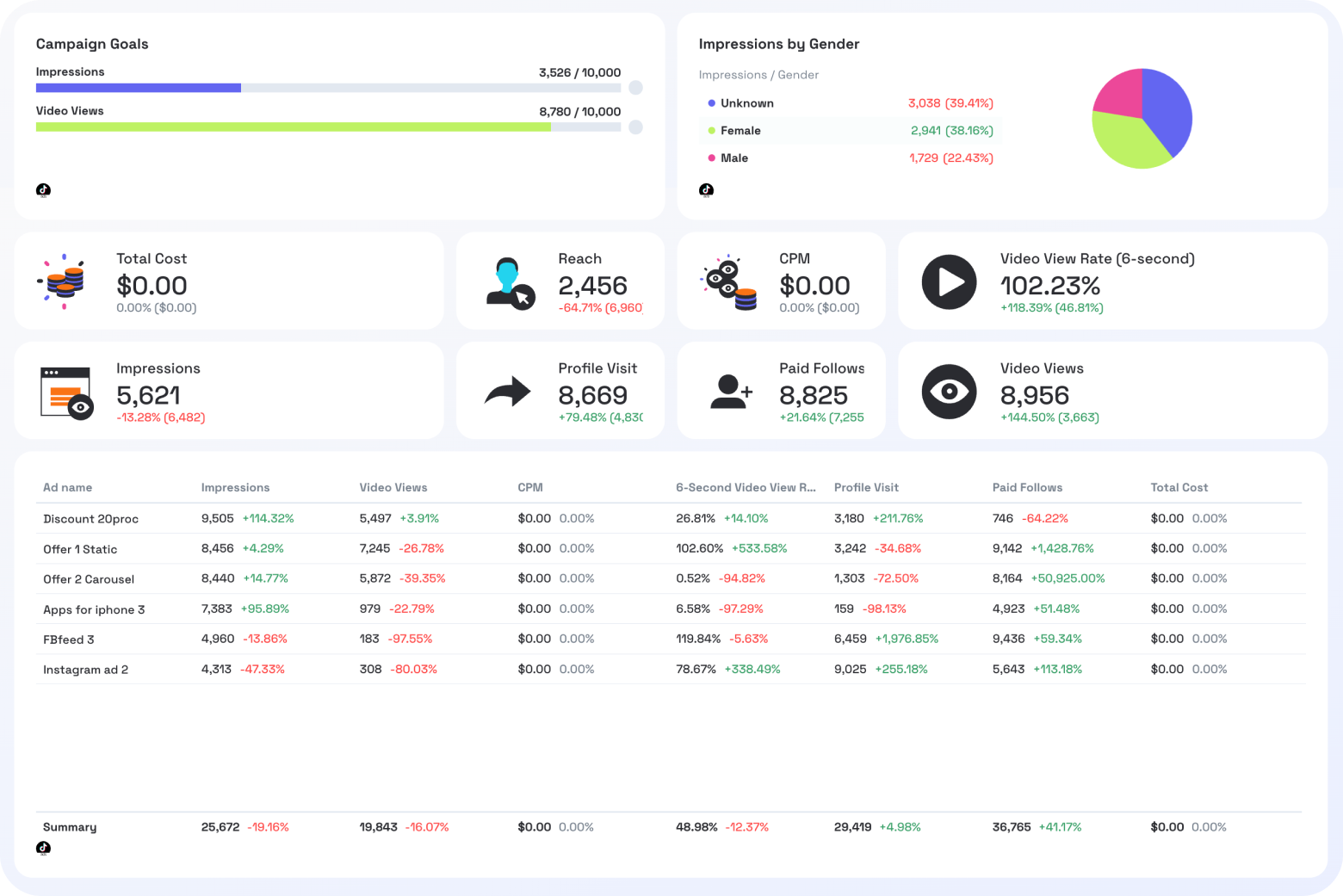 TikTok Ads Report Template