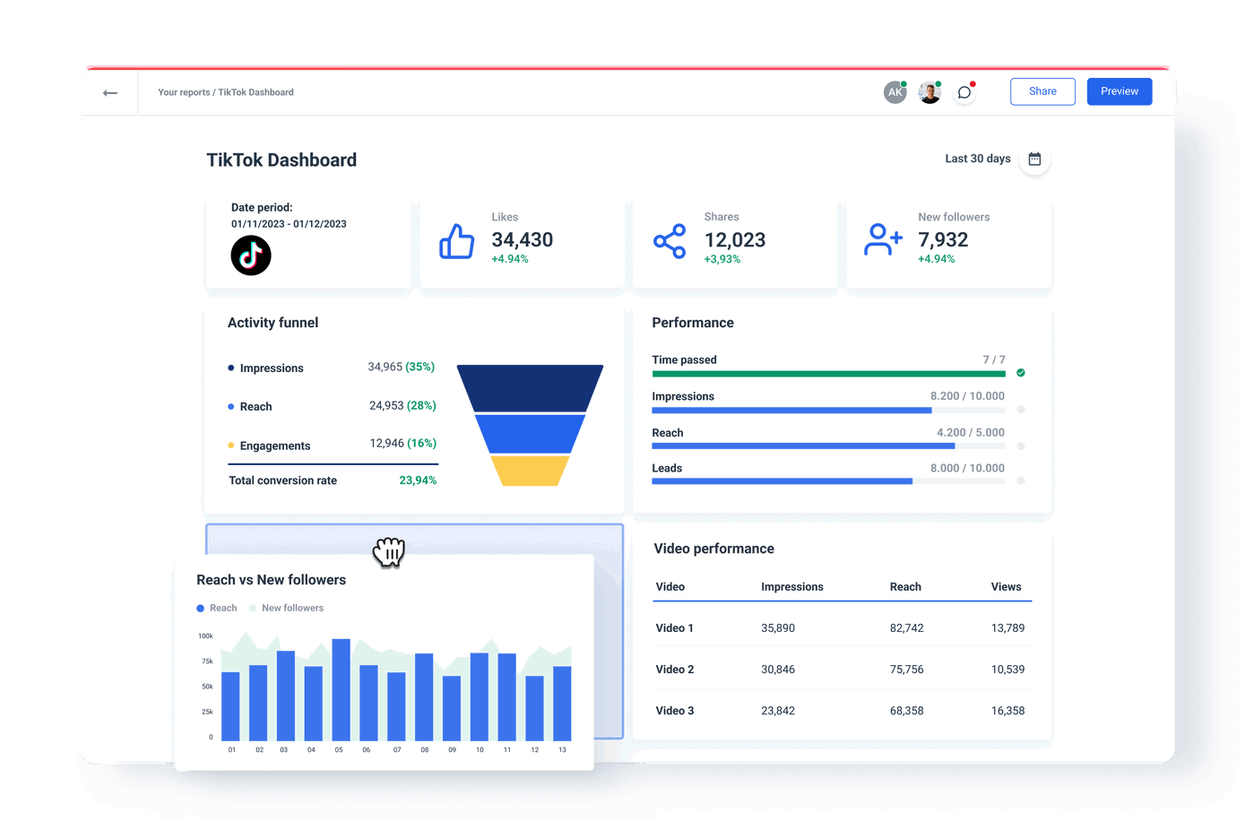 Build an Engaging TikTok Dashboard for Agencies | Whatagraph - Tiktok Influencer Marketing Dashboard Software
