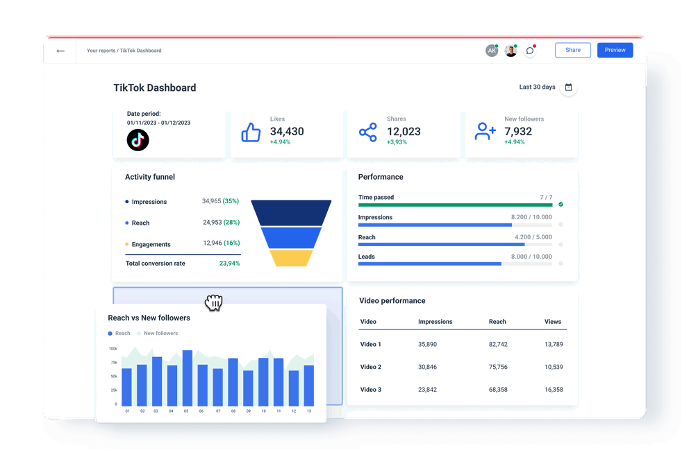 TikTok dashboard metrics