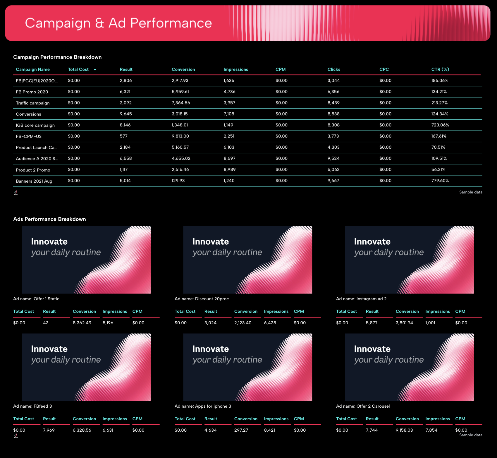 TikTok Ads Report Template - Table with campaign and ad performance data.