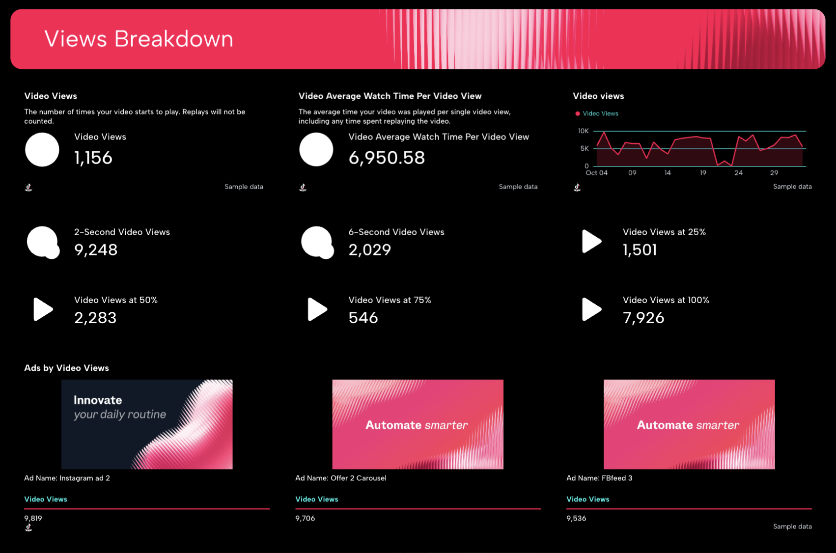 TikTok Ads Report Template - A dashboard of various metrics with a red header.