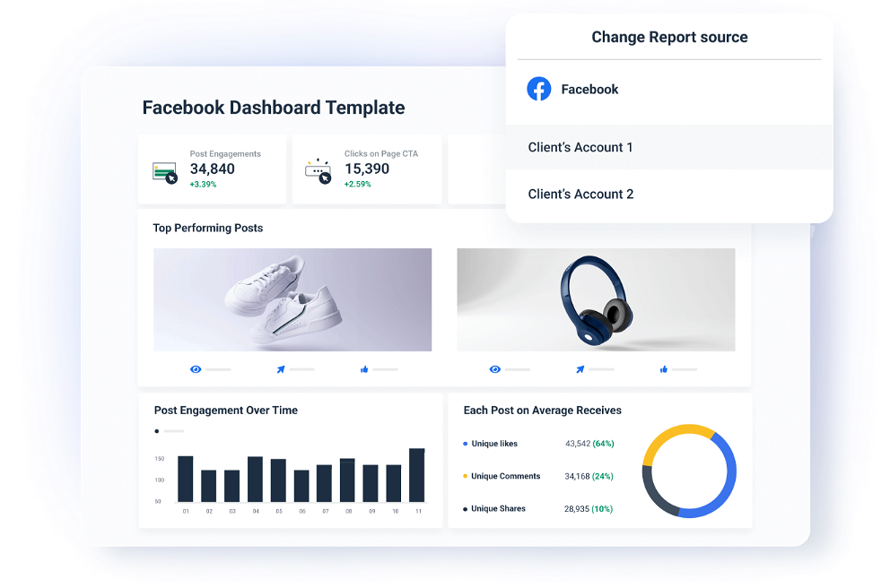 Track Facebook engagement across multiple accounts