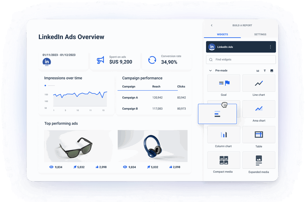 LinkedIn Ads Report Template track performance