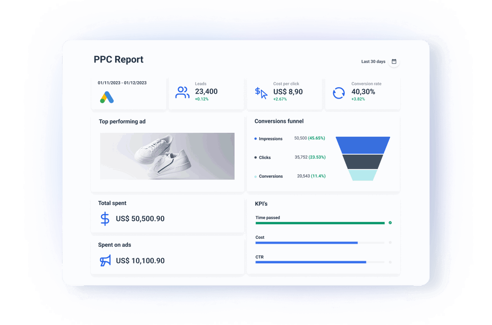 Google Ads report in Whatagraph track performance