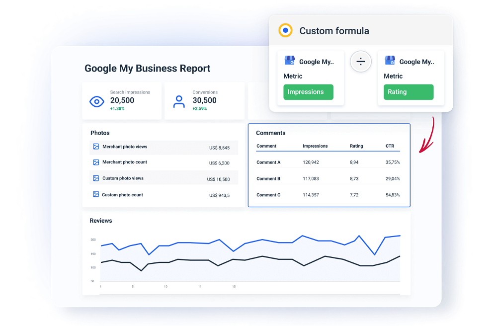Google My Business Reporting Tool custom KPIs