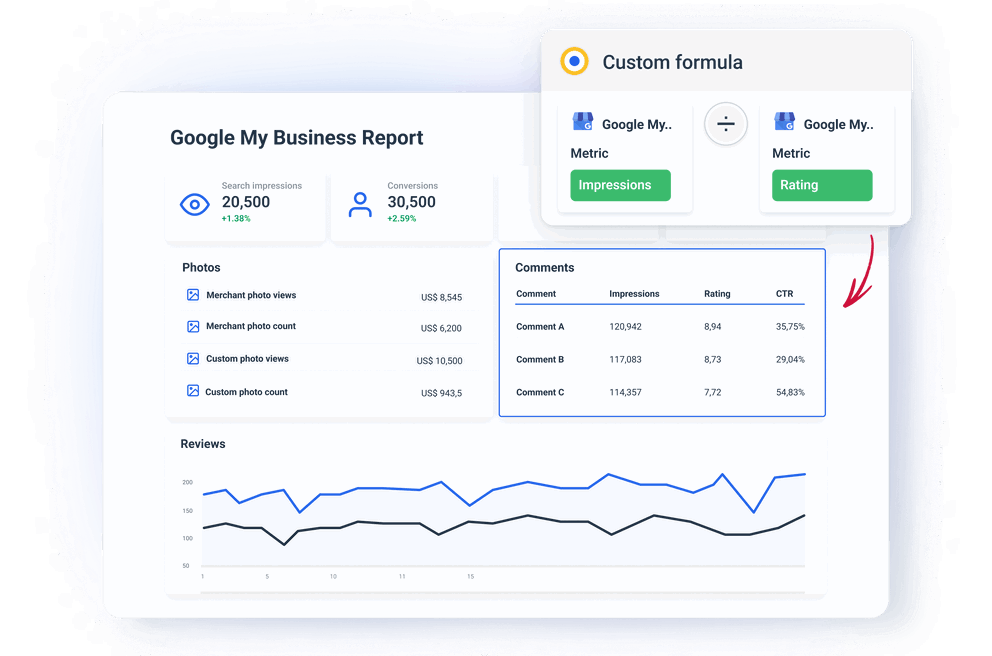 Google My Business Reporting Tool custom KPIs