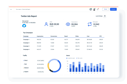 Twitter Ads Report