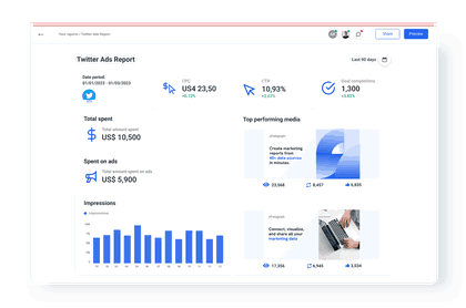 Twitter Ads Report