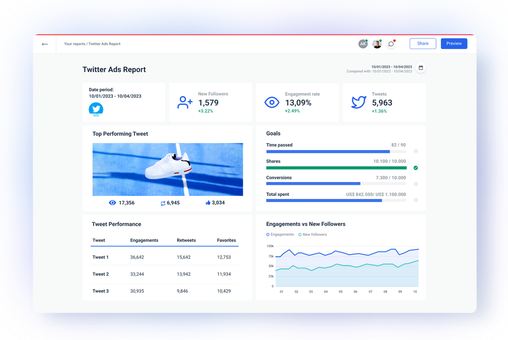 Twitter Ads reporting tool