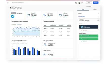 Twitter Overview report