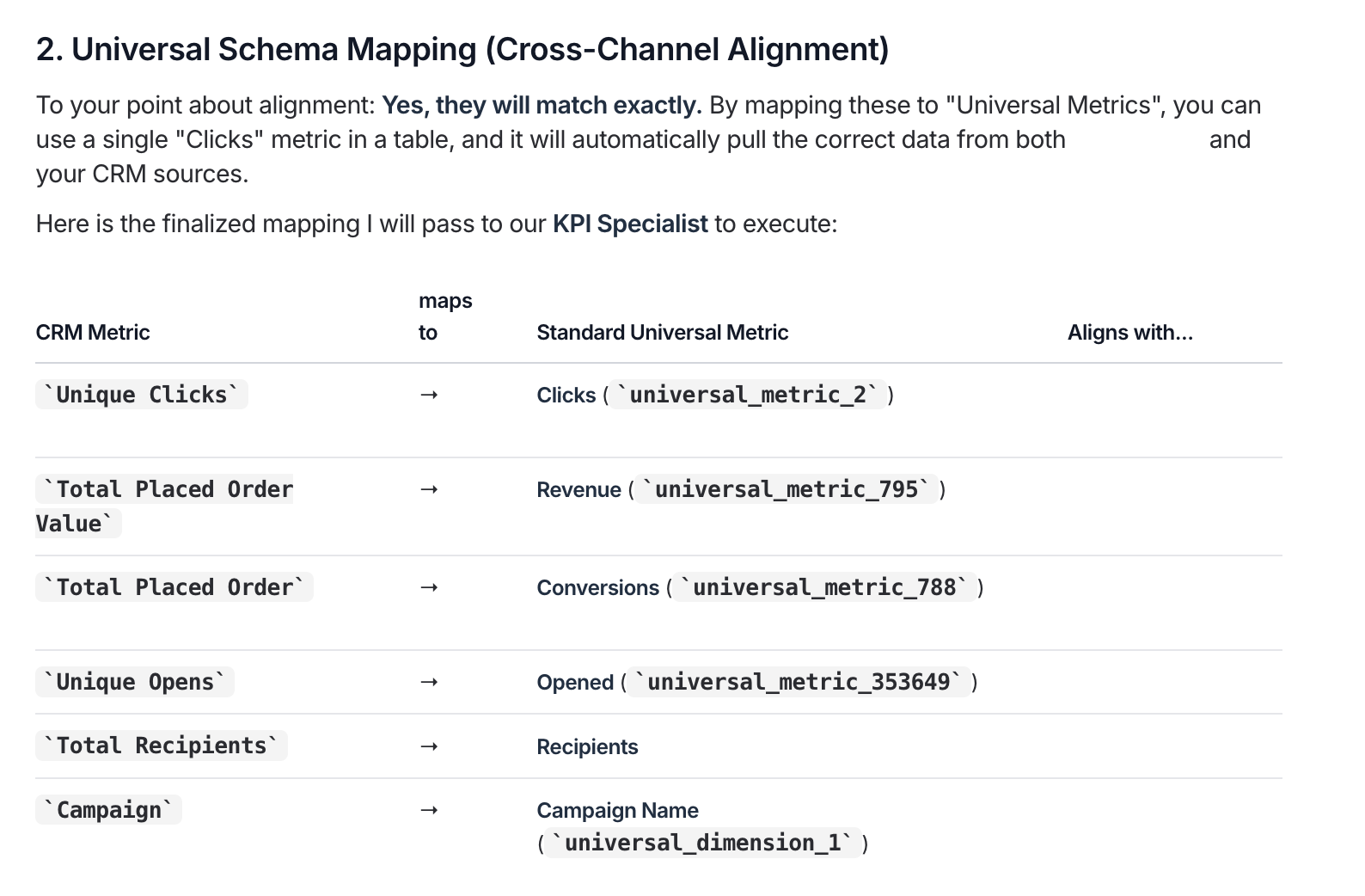 Universal mapping schema for cross-channel analytics - Whatagraph IQ Agents.png