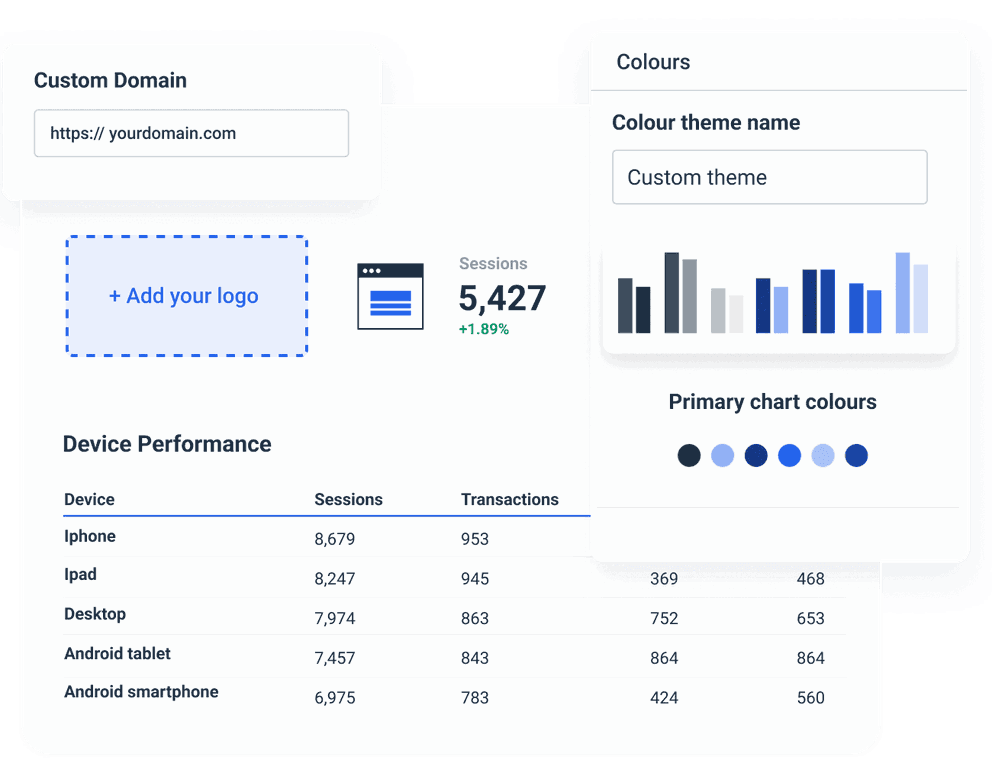 Google Analytics Dashboard to highlight SEO, PPC and e-Commerce data