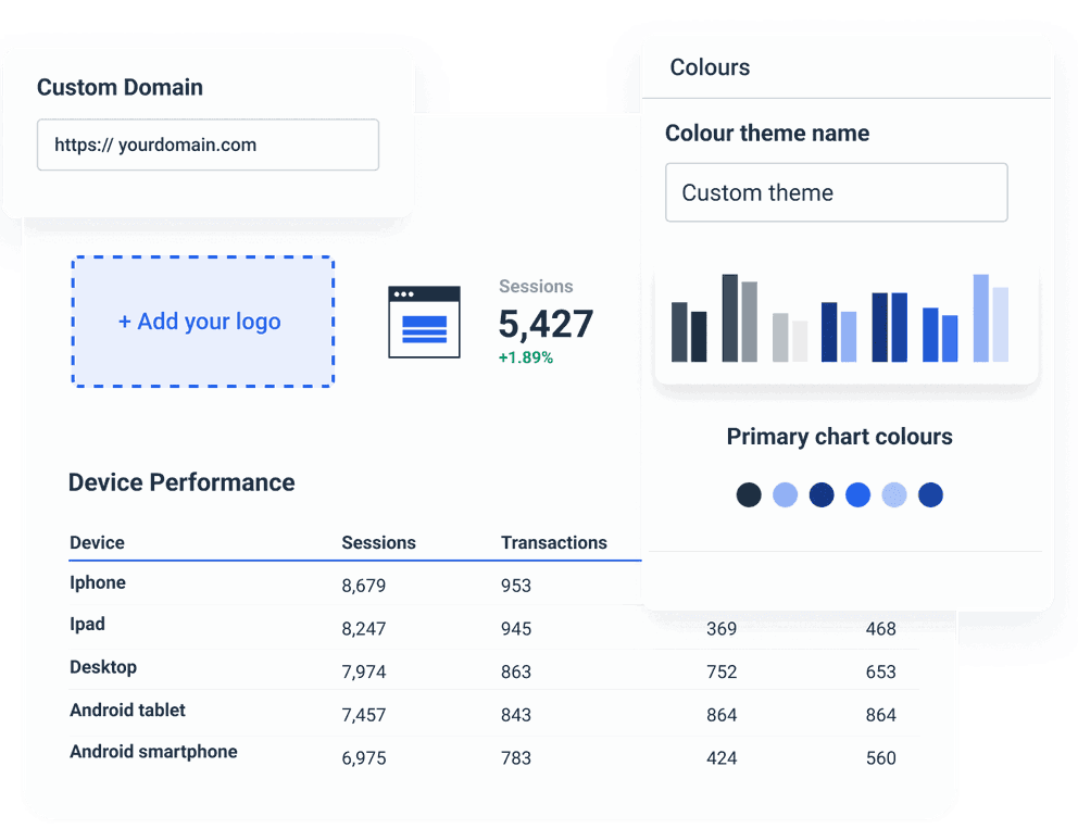  Google Analytics Dashboard to highlight SEO, PPC and e-Commerce data