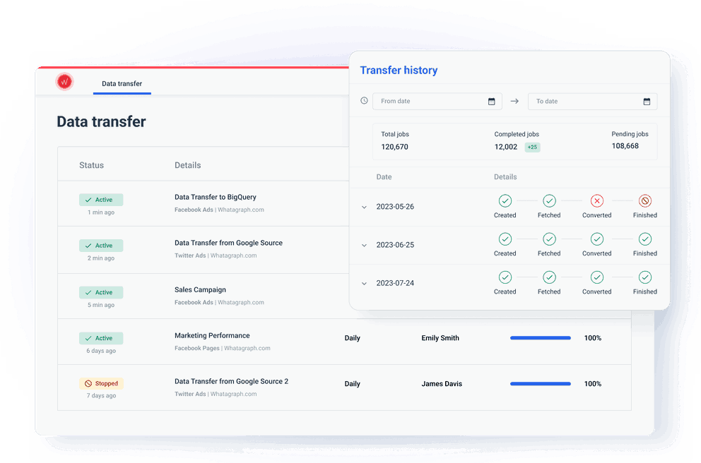 Data transfer Whatagraph