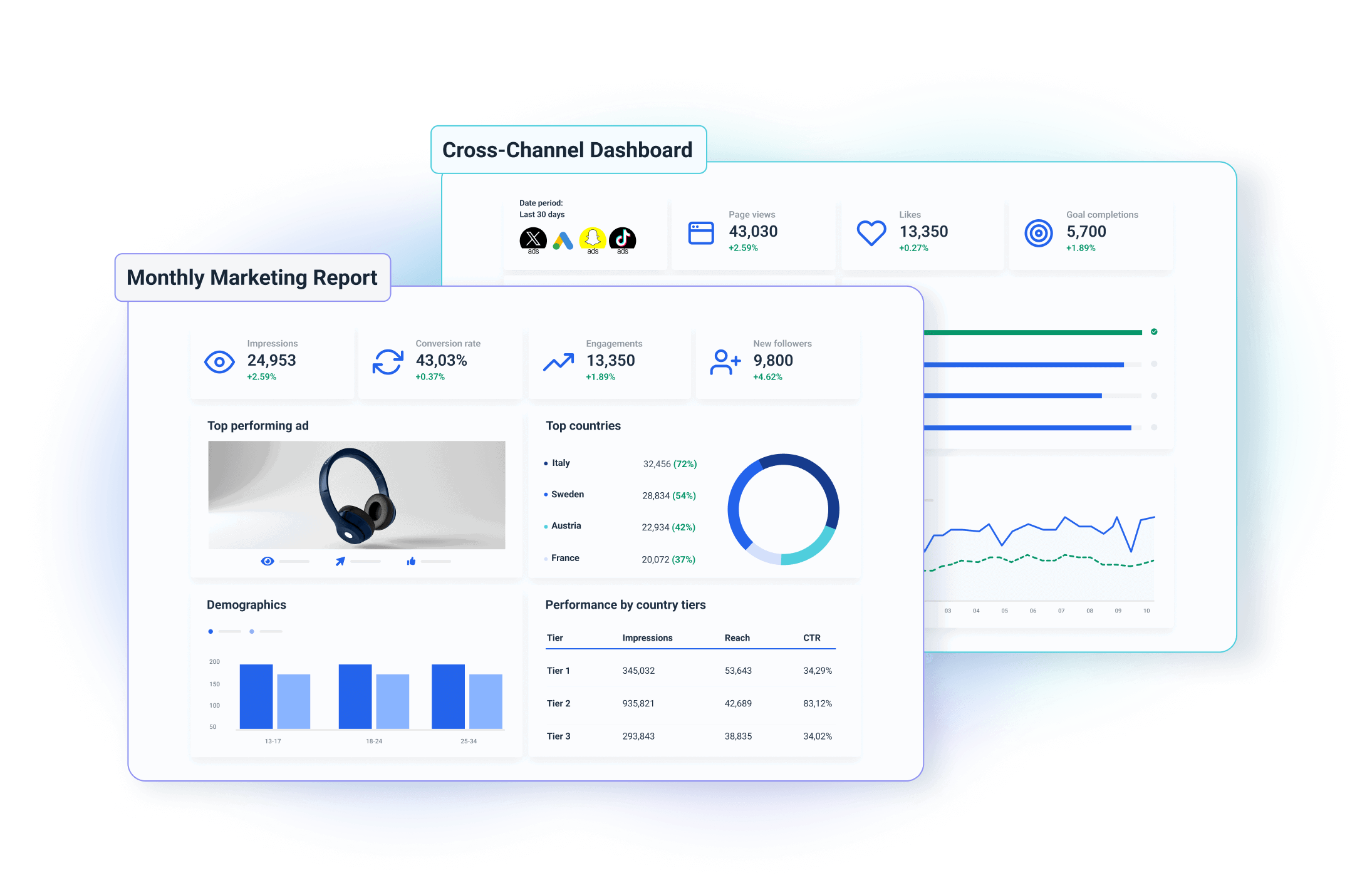 Turn Marketing Data into Insightful Visual Reports | Whatagraph