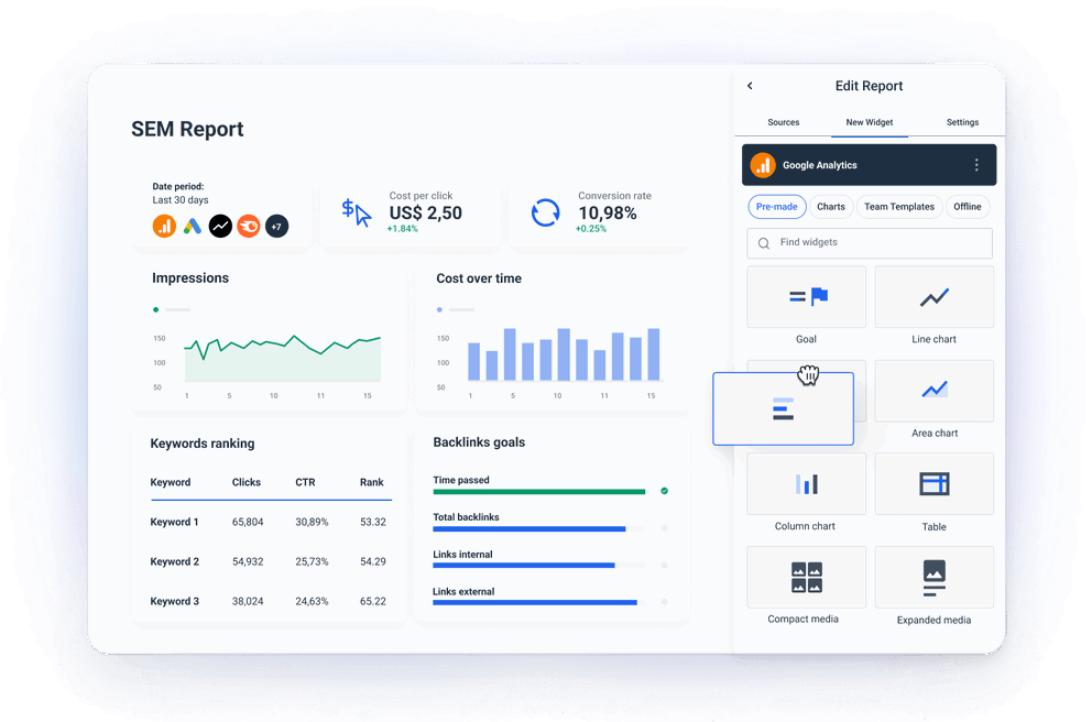 SEM Reporting Tool - Visualize PPC and SEO metrics with drag-and-drop widgets