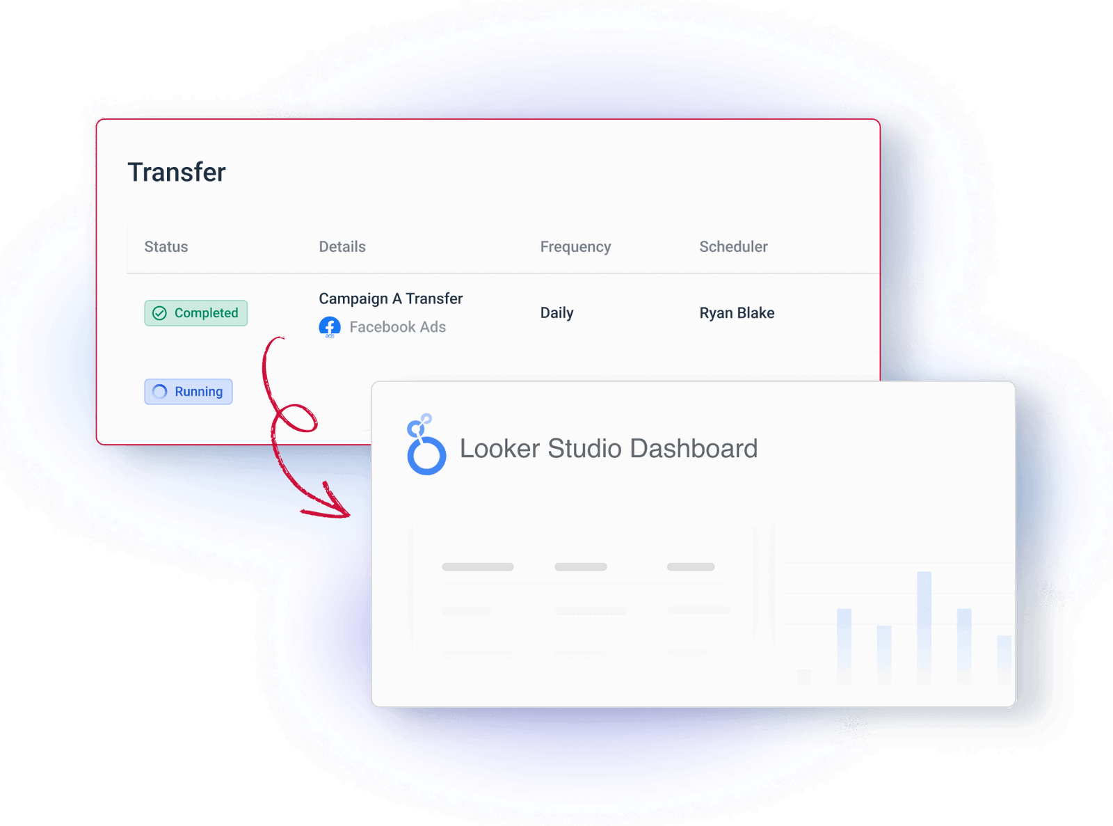 Visualize Marketing Data In Looker Studio Whatagraph