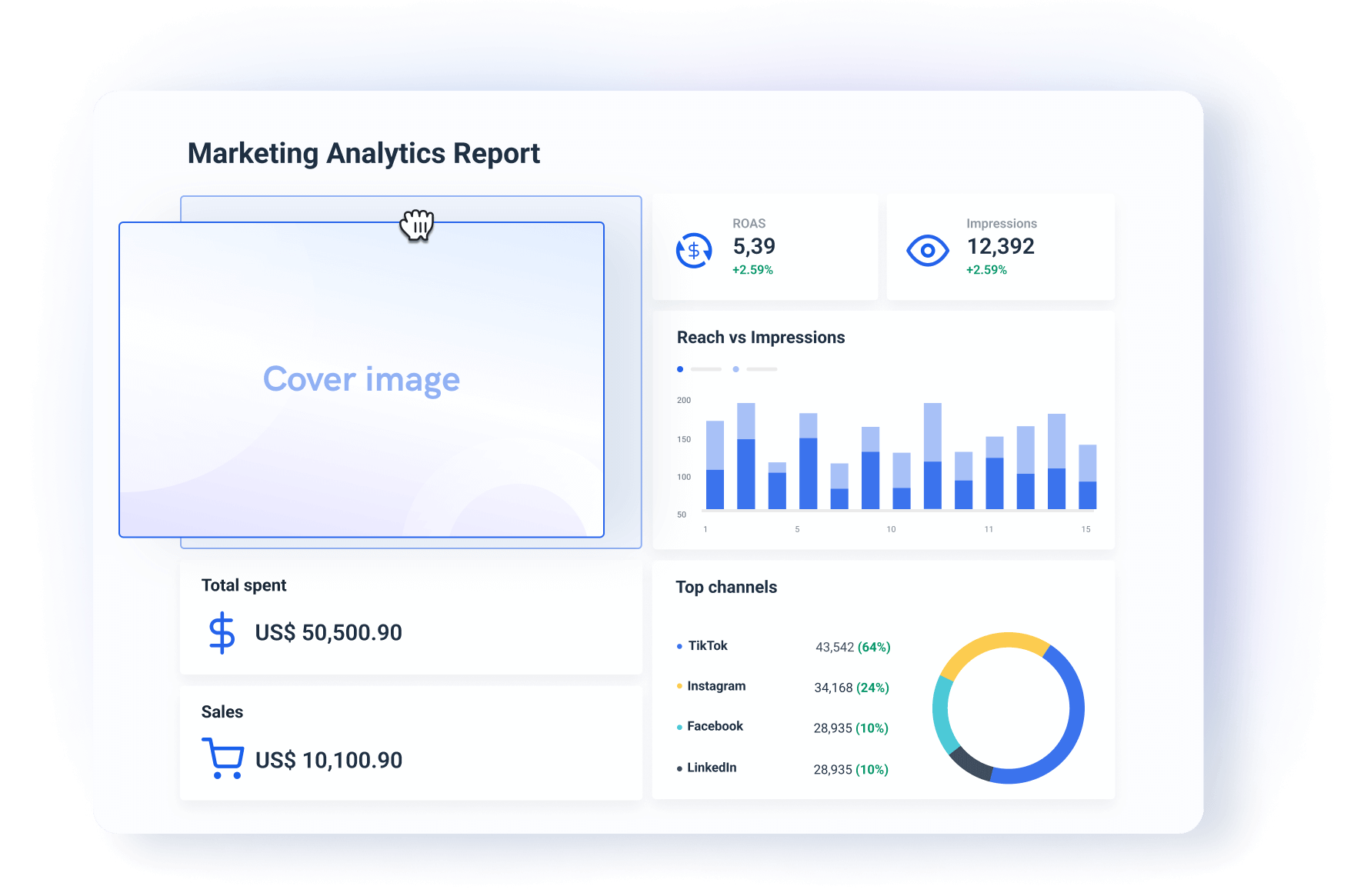 Visualize your data - Whatagraph