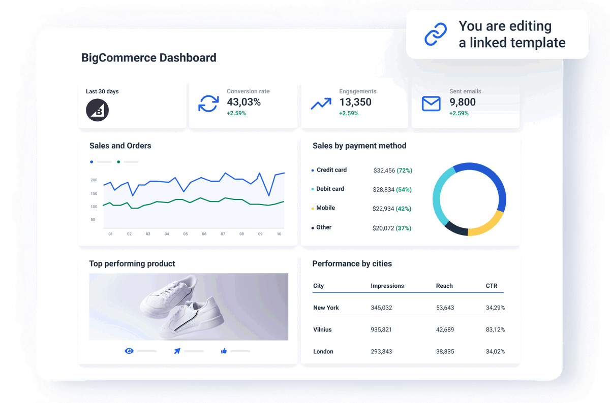bigcommerce-dashboard-for-marketers-whatagraph