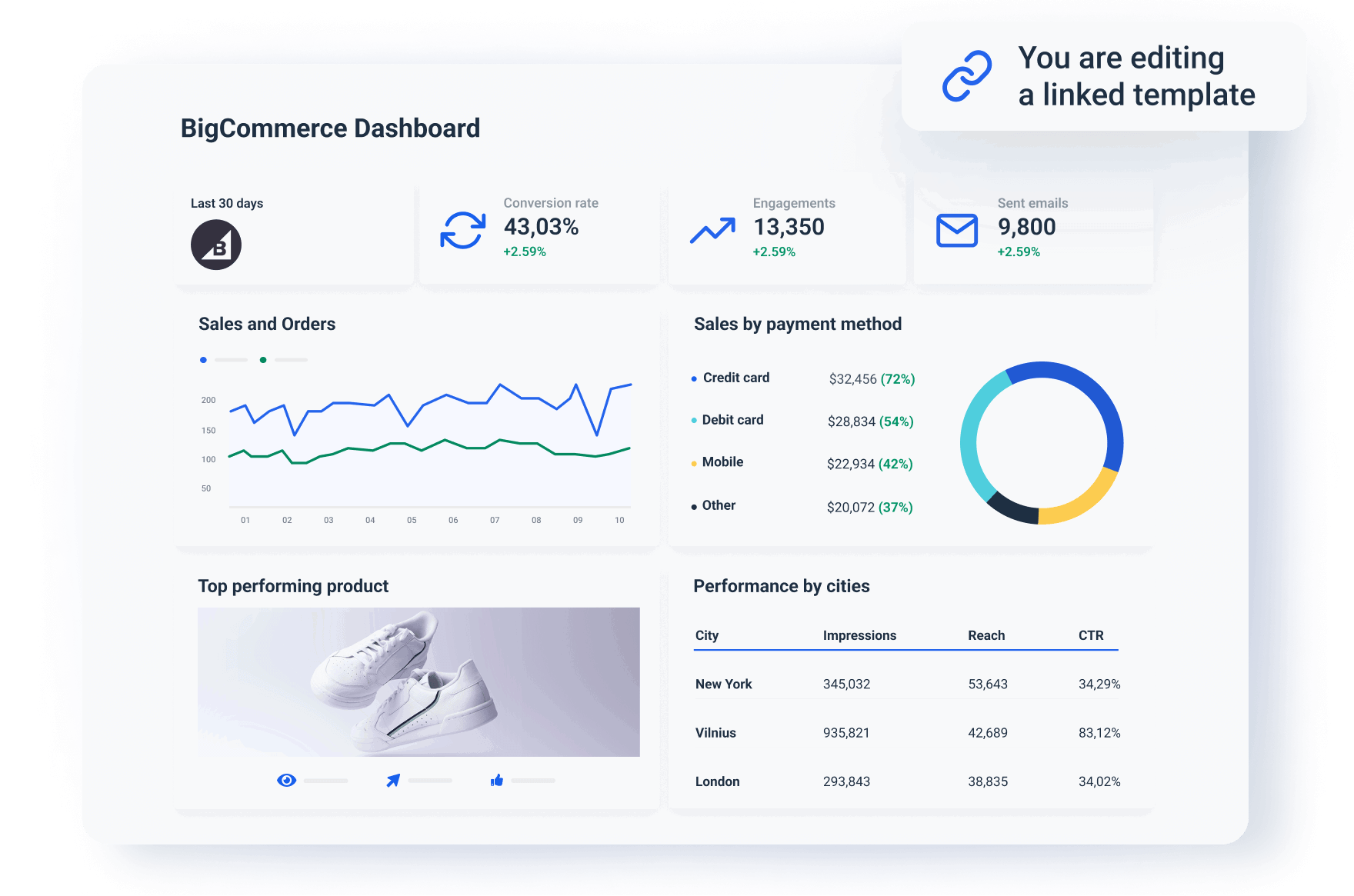 BigCommerce Dashboard For Marketers Whatagraph BigCommerce Dashboard For Marketers Whatagraph